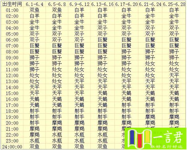 星座查询（星座速查，快来看看你的上升星座）