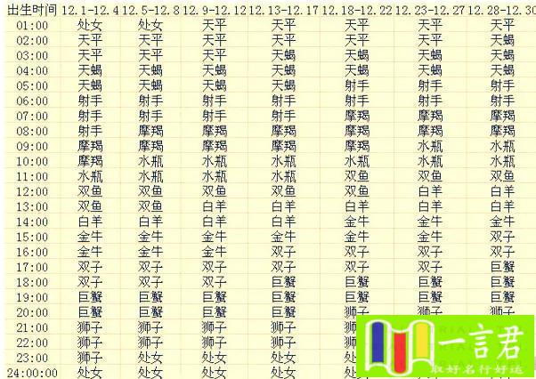 星座查询（星座速查，快来看看你的上升星座）