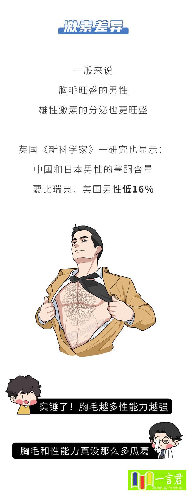 男人有胸毛代表什么血统的人（男生的胸毛越多“能力”越强？关于胸毛的3个秘密，男女都该知道）