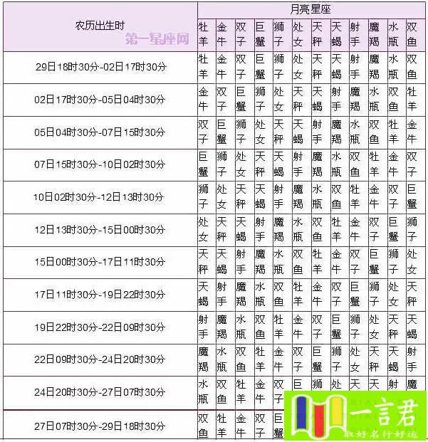 星座查询（星座速查，快来看看你的上升星座）