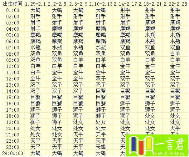 星座查询（星座速查，快来看看你的上升星座）