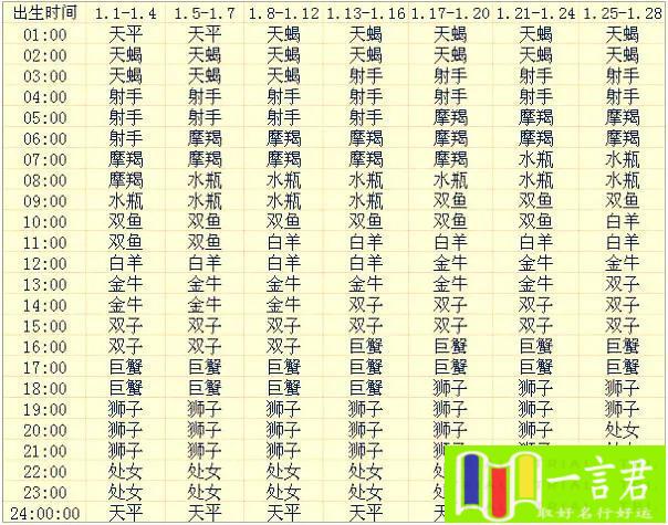 星座查询（星座速查，快来看看你的上升星座）