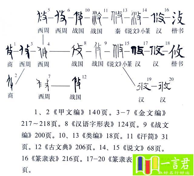 优字取名的寓意女孩(《说文解字》第608课细说攸字，生死攸关中的“攸”是啥意思？)