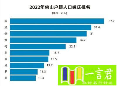 玥字女孩最佳组合名字(女孩取名前十中_有六个是“玥玥”)