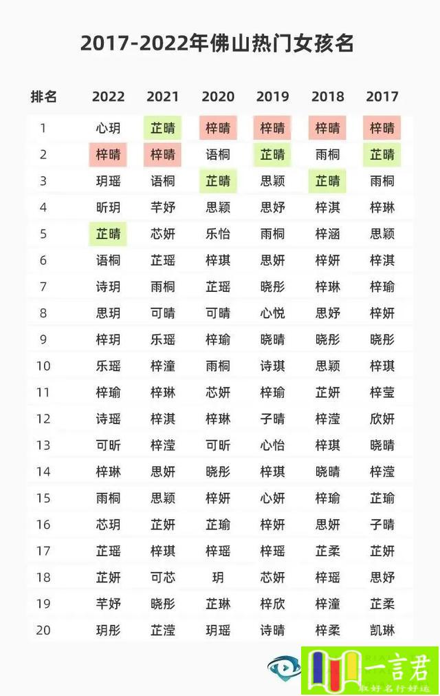 取名字大全免费查询(2022年新生儿爆款名字出炉，这些字用得最多)