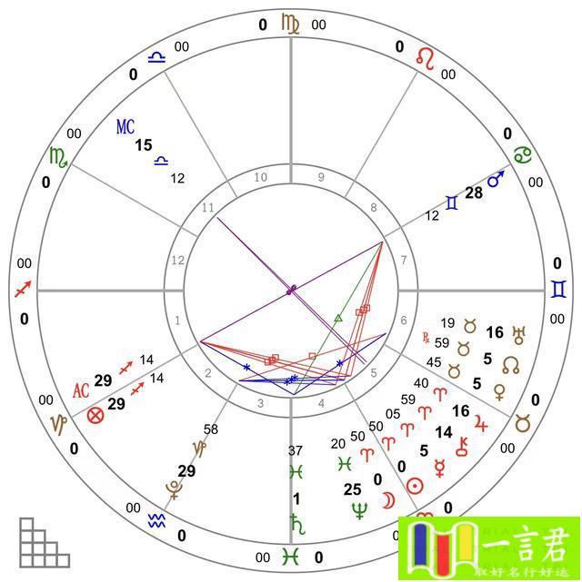 【周运3月20-26日】羽翼未丰更需要勇气开拓