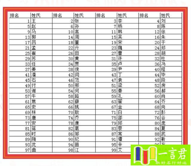 轩字五行属什么和意义取名(你孩子的名字是“爆款”吗？2022年济南人“姓名”分析报告来了！)