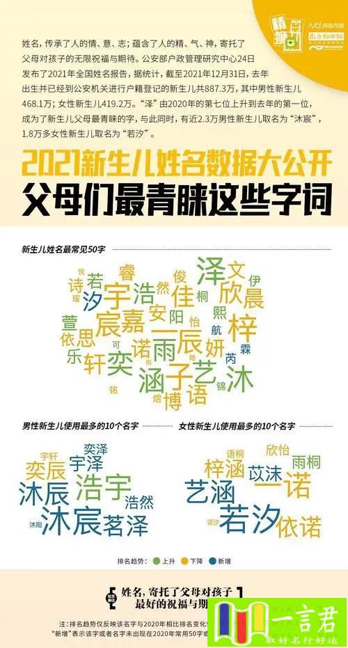 懿字取名寓意(给宝宝取名字，避开这几点！)