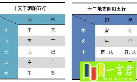 伤官见官的三个条件（【玄枵】七政四余基础知识——七政四余与十干化曜）