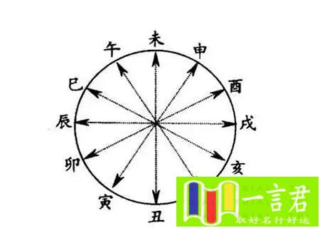 六爻月破是什么意思啊（零基础学易经月建月破旬空）