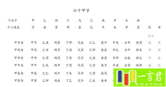 六爻月破是什么意思啊（零基础学易经月建月破旬空）