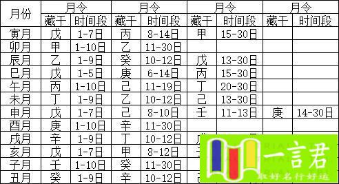 月德合八字中代表什么意思（为什么不能准确干支的五行生克？除了认识月令，更要知道时令）