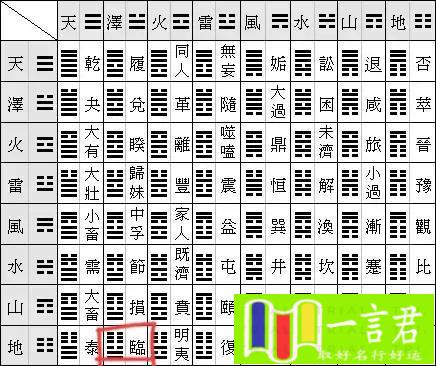 地泽临是什么意思（《易经》第19篇，地泽【临】，君子以教思无穷。）