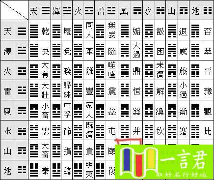 山风卦是什么意思（《易经》第18篇，山风【蛊】，山下有风，君子以振民育德。）