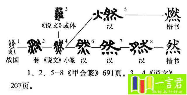 焦的意思焦字五行属什么焦字取名的寓意（焦字的五行属性）