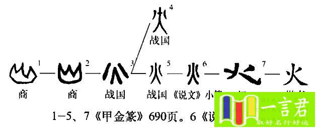 焦的意思焦字五行属什么焦字取名的寓意（焦字的五行属性）